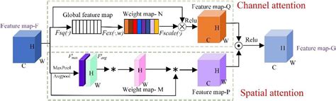 Frontiers Crop Pest Recognition In Real Agricultural Environment Using Convolutional Neural