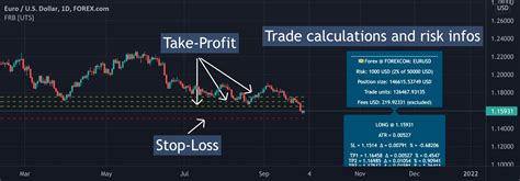 Forex Risk Buddy Position Size Sl And Tp System [uts] — Indicator By