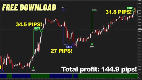 Most Profitable Super Non Repaint Forex Trading Indicator Attached