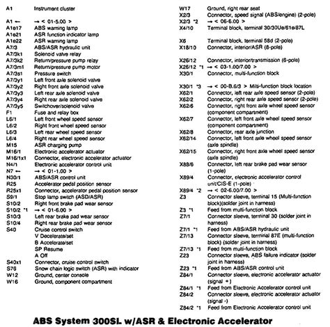 Mercedes Benz 300sl 1990 1992 Wiring Diagrams Abs