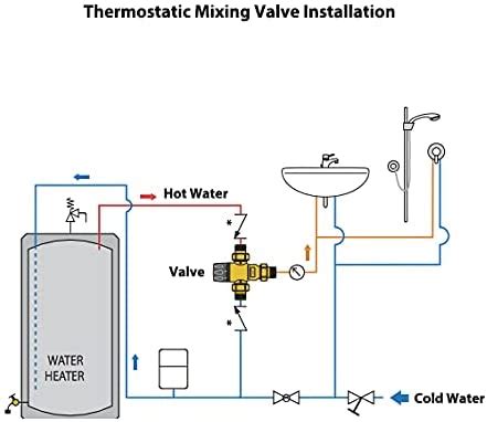 What is a Thermostatic Valve? - Premium Residential Valves and Fittings Factory