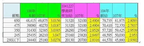 導師、特教加給調幅0 全教產轟被當塑膠：基層教師無奈舊戲重演 財經 Ctwant