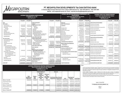 Laporan Keuangan Megapolitan Development Tbk EMDE Q4 2021