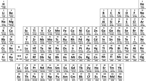 Tabla Periodica De Los Elementos 11159311 Vector En Vecteezy