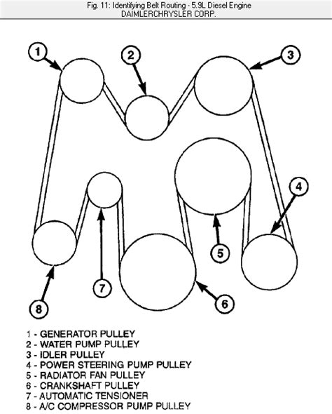 Dodge Serpentine Belt Diagram