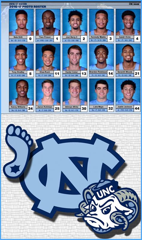 Carolina Unc Tarheels Basketball College Basketball Teams Basketball