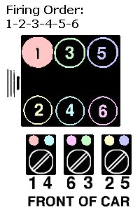 SOLVED PONTIAC SUNBIRD Firing Order Diagram 1991 Pontiac Sunbird Fixya