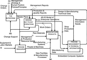 [DIAGRAM] Microsoft Visio Idef0 Diagram - MYDIAGRAM.ONLINE