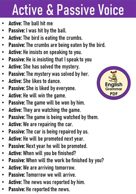 100 Examples Of Active And Passive Voice English Grammar Pdf