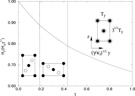 Figure 1 From Vortex Lattice Structures Of Sr 2 RuO 4 Semantic Scholar