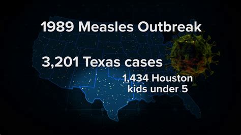 Lessons Learned From 1989 Measles Outbreak