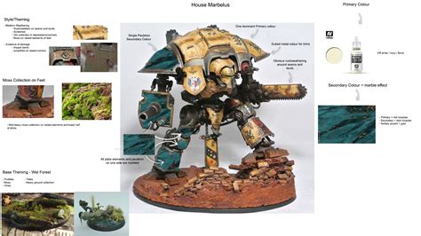 Potential paint scheme for new Imperial Knight army, thoughts? : r ...