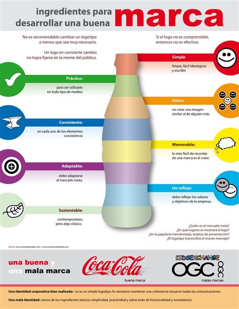 DIAGRAMACIONES CREATIVAS Tipografia Diagramacion