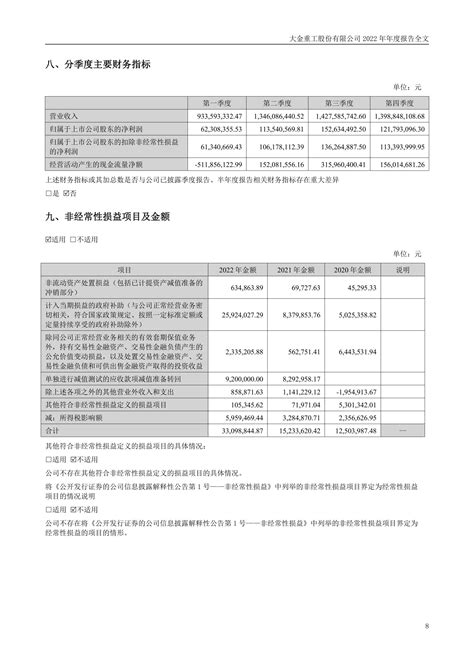 002487 大金重工 2022年年度报告 Pdf 报告 报告厅