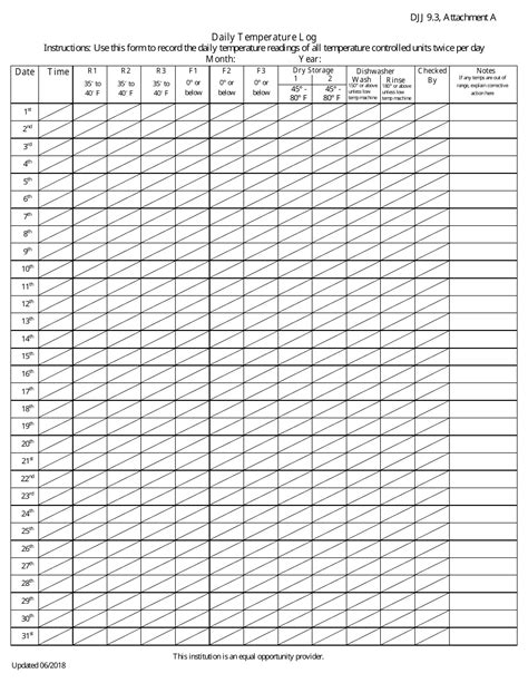 Daily Human Temperature Log Sheet