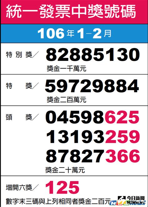 1 2月統一發票開獎 完整中獎號碼看過來 財經 Nownews今日新聞