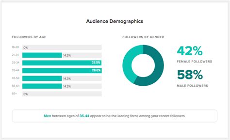 How To Build Your Social Media Marketing Strategy Sprout Social