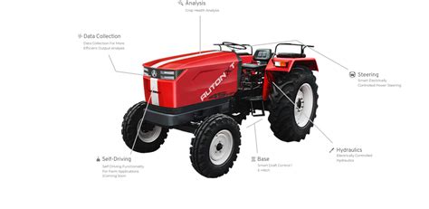 Electric Tractor Review: Pros and Cons of Going Green on the Farm | by ...