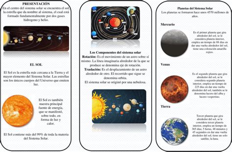 Trípticos Del Sistema Solar 【descargar】