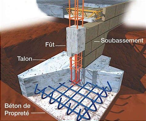 Quels Sont Les Principaux Types De Fondations De Maison Fondations