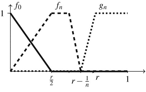 Functional Analysis Math The Von Neumann Bicommutant