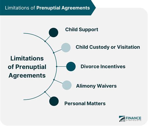 Prenup Definition Purpose History Limitations Moral Issues