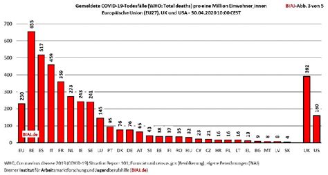 Corona Pandemie Grafiken zeigen sehr deutlich welche Länder