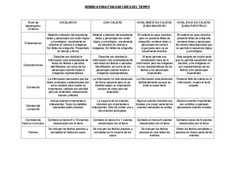 RÚbrica Para Evaluar LÍnea Del Tiempopdf Imagen Información