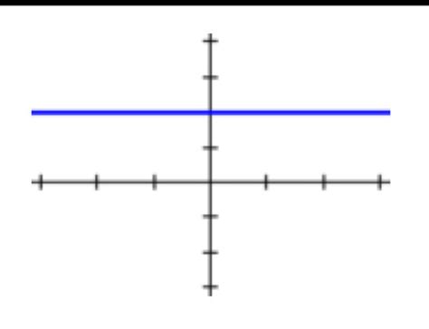 Summer AP Calc Flashcards Quizlet