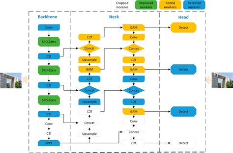 Figure From Yolo Drone An Optimized Yolov Network For Tiny Uav