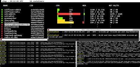 Celery Connectors · Pypi