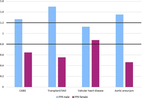 Sex Racial And Ethnic Disparities In U S Cardiovascular Trials In