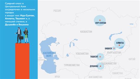 Бедность в Центральной Азии