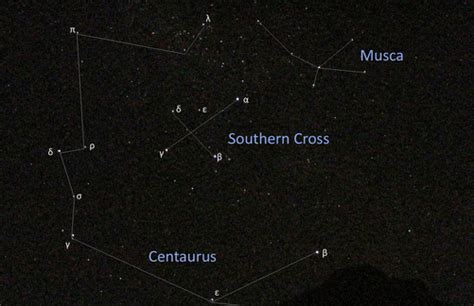 Northern And Southern Hemisphere Stars