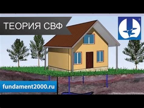 1.5. Исследование грунта: Какой фундамент выбрать? Где построить дом на ...