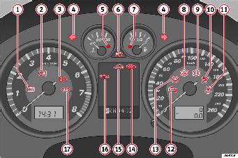 Seat Ibiza Warning Lamps Cockpit Operating Instructions Seat