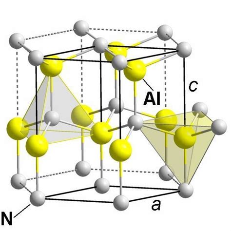 2 Structure hexagonale 2H du nitrure d'aluminium : les atomes ...