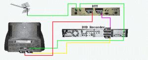 Come Collegare Tv Decoder Per Il Digitale Terrestre E DVD VCR Recorder