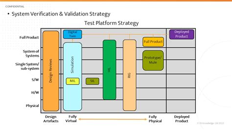 Test Strategy Template A Guide