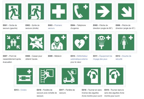 Signalisation santé et sécurité au travail Pictogramme