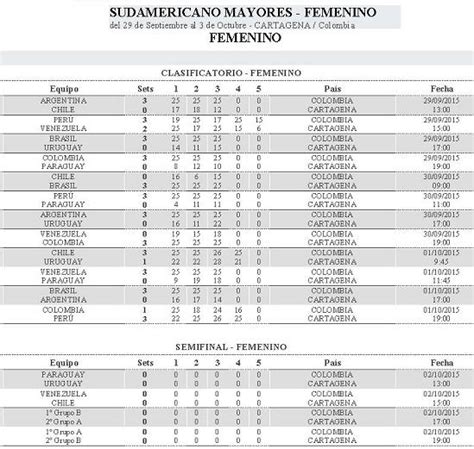 holaesungusto PERÚ ARGENTINA Y BRASIL COLOMBIA SON LOS PARTIDOS DE