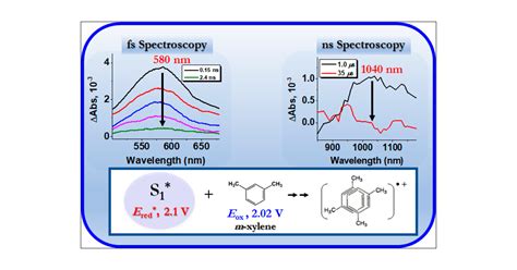 Enhanced Electron Transfer Reactivity Of A Long Lived Photoexcited