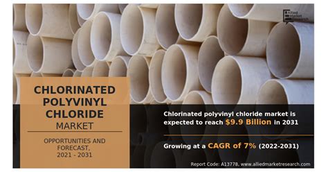 Chlorinated Polyvinyl Chloride Market Global Industry Analysis And