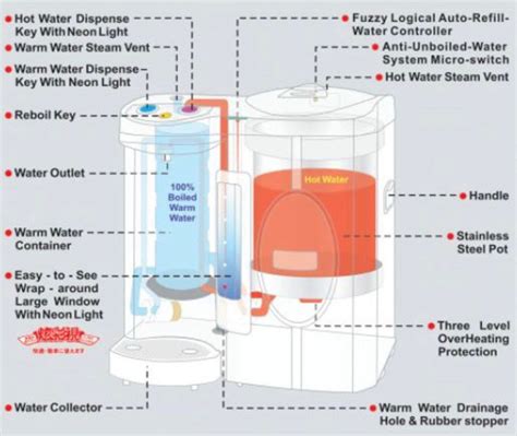 Toyomi L Electric Hot And Warm Water Dispenser Ewp Tv Home