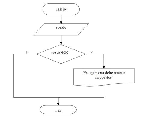 View Diagrama De Flujo Secuencial Png Midjenum 65872 Hot Sex Picture