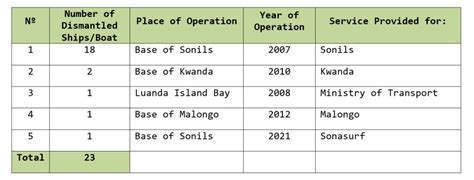 Shipbreaking Operation – BEST ANGOLA METAL