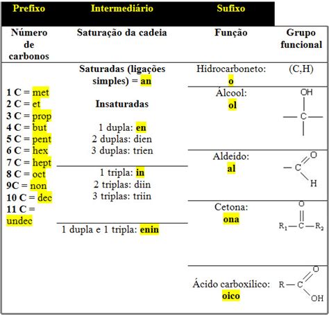 Nomenclatura IUPAC Nomenclatura Oficial Da IUPAC Brasil Escola