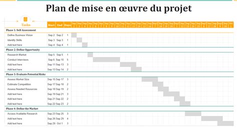 Top 7 des modèles de plan de mise en œuvre de projet avec des