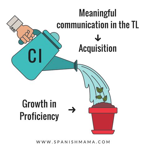 What Is Comprehensible Input An Introduction For Teachers