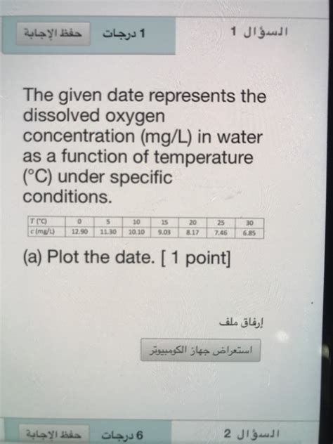 Solved حفظ الإجابة 1 درجات السؤال 1 The given date Chegg